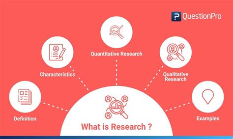 research definition types methods examples