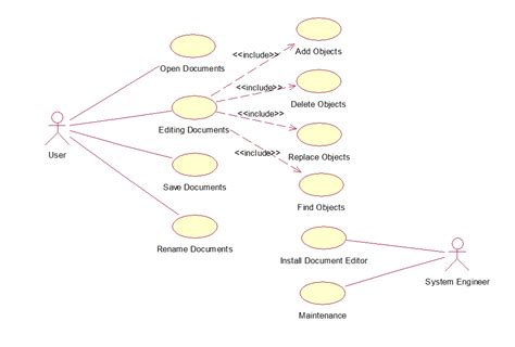 uml  design patterns document editor uml diagrams