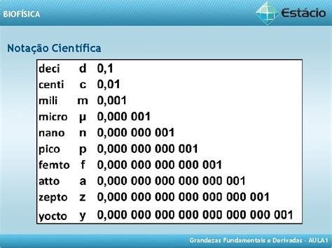 Biofsica Aula 1 Grandezas Fsicas Fundamentais Derivadas Prof