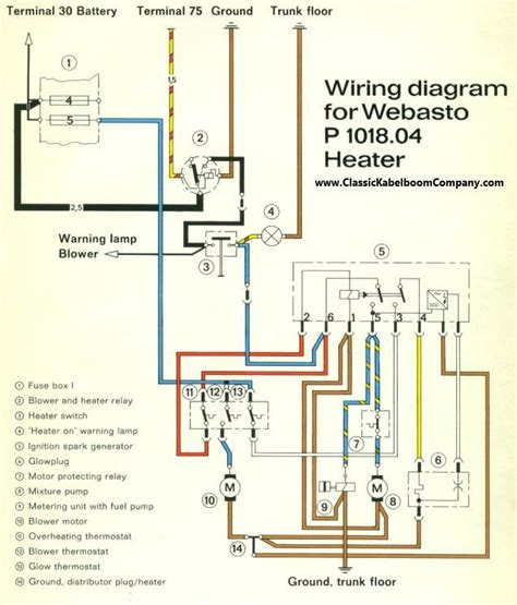 classic kabelboom company bedrading schemas porsche wiring diagram electrical elektrisch