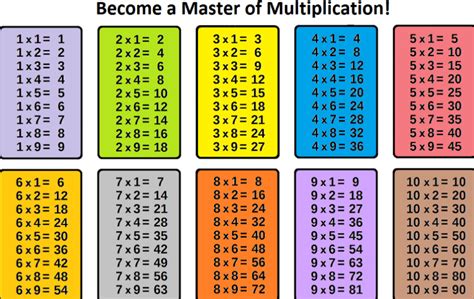 daily news india multiplication tables