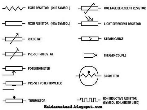 resistor symbols electrical  electronic  learning tutorials