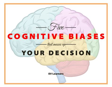 cognitive biases     design  converting