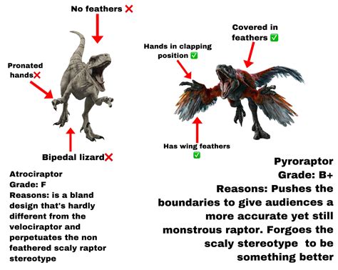 atrociraptor  pyroraptor jurassic park   meme