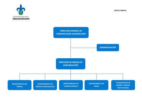 Organigrama – Comunicación Universitaria