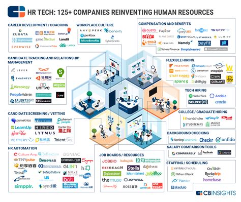 putting  overtime  hr tech startups   infographic