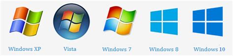 windows versionswhy   upgrade   newer operating system