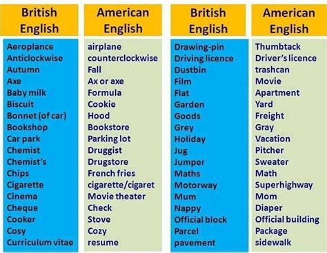 common differences  american  british english british