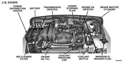 jeep wrangler  tj  engine diagram jeep wrangler parts  jeep wrangler jeep wrangler