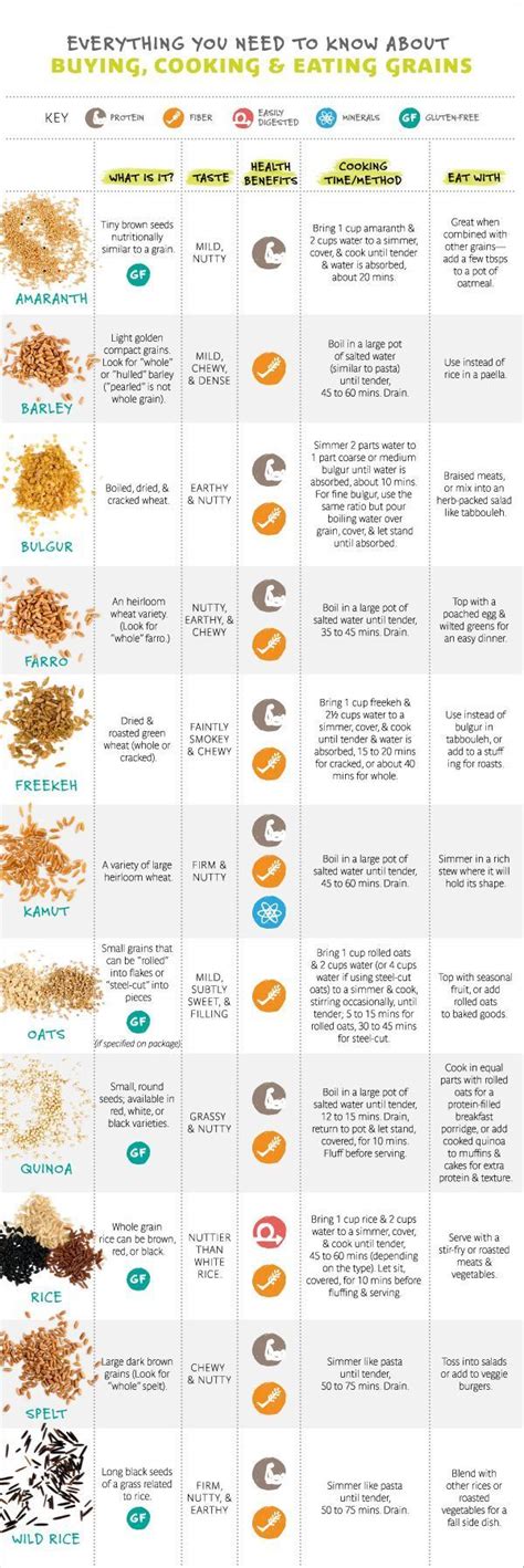 ultimate guide  buying cooking  eating  grains grains