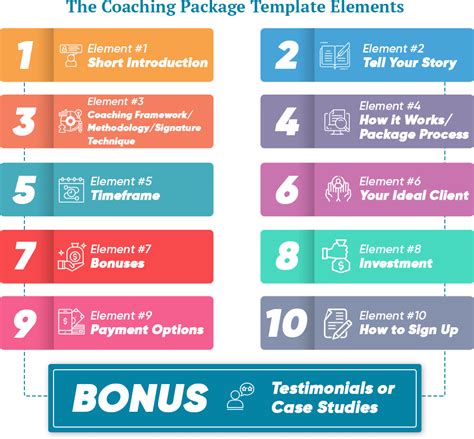 coaching package template  craft irresistible offers