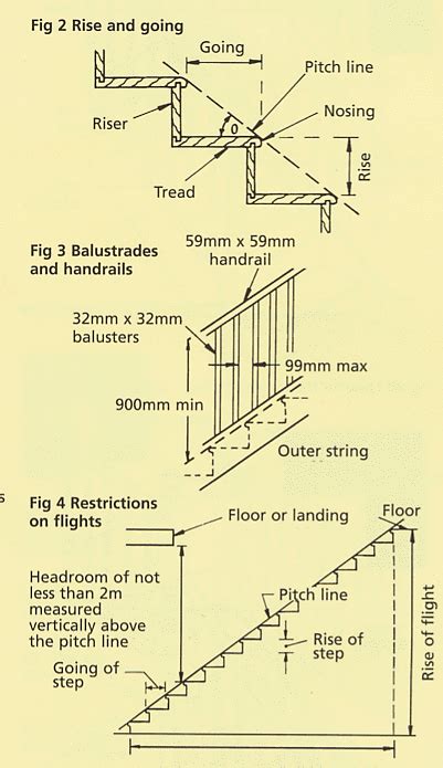 staircase terminology staircase component names stairs info