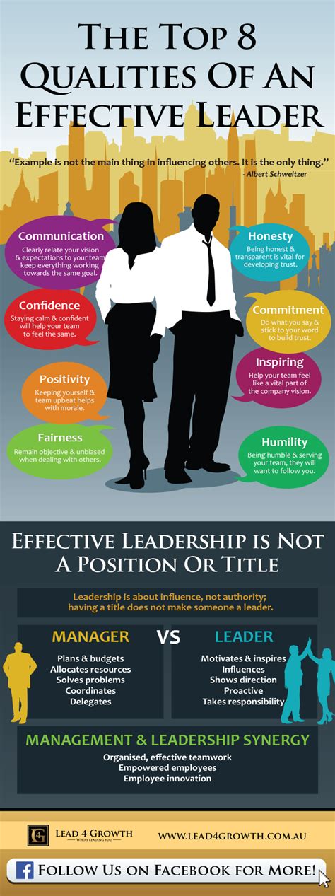 top 8 qualities of an effective leader lead4growth