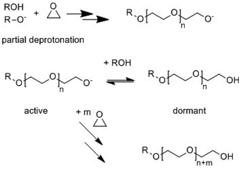 polymerization  ethylene oxide propylene oxide   alkylene oxides synthesis