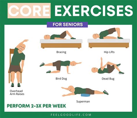 core muscle exercises