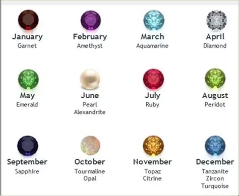 How And When To Use Birthstones Quora
