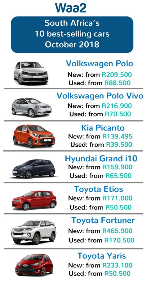 selling cars  south africa   prices  specs