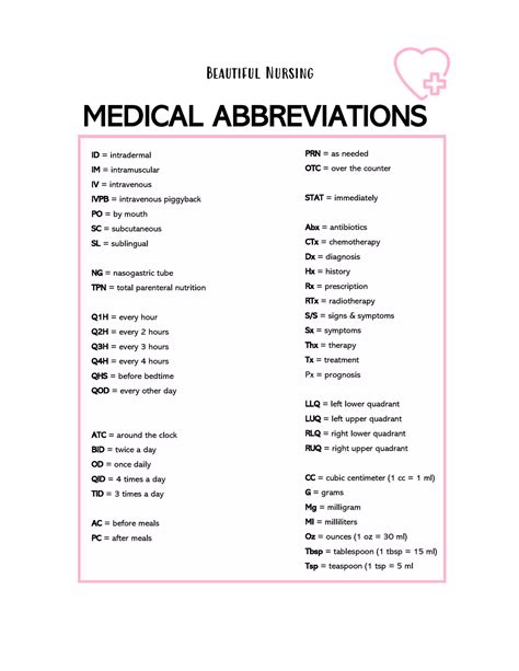 medical abbreviations  beautiful nursing medical abbreviations id