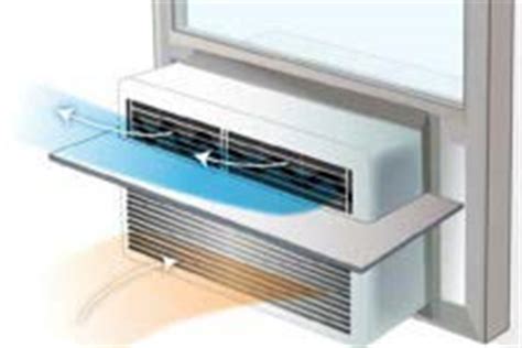 high efficiency window air conditioners green energy times
