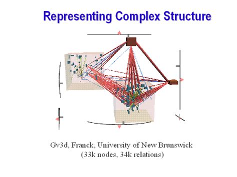 representing complex structure