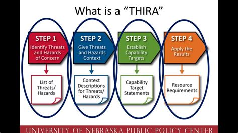 thira overview  youtube