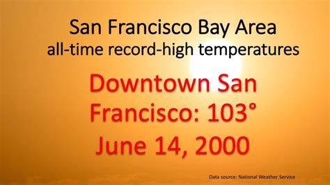 all time record high temperatures san francisco bay area sfgate