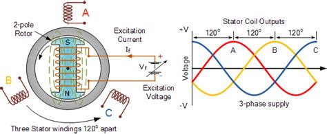 wiring diagram  synchronous generator
