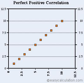 positive correlation definition  meaning math dictionary