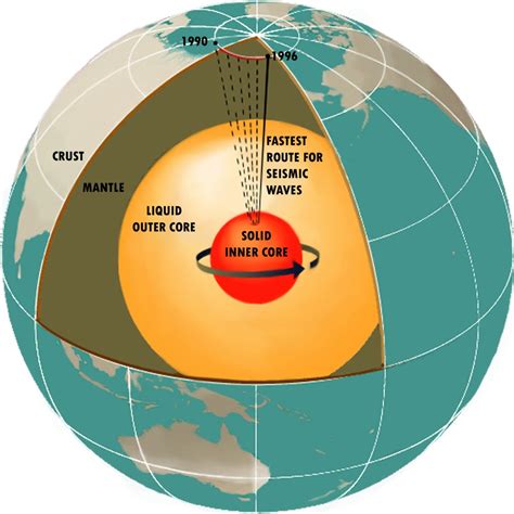 magnetic pole reversal  common earth earthsky
