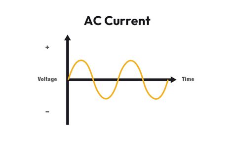 Ac Vs Dc Current Everything You Need To Know – Uk Vtoman