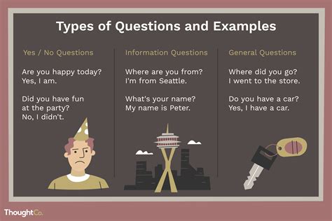 esl learn  basic types  english questions