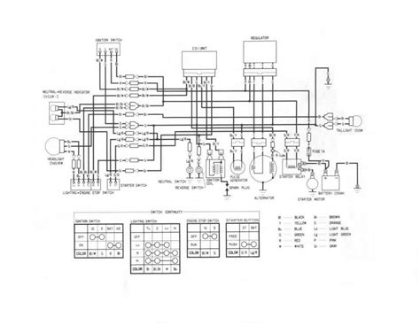 honda rancher  es wiring diagram wiring diagram  schematic