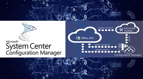 system center configuration manager sccm techyvcom