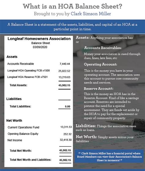 hoa accounting  financial statements overview csm