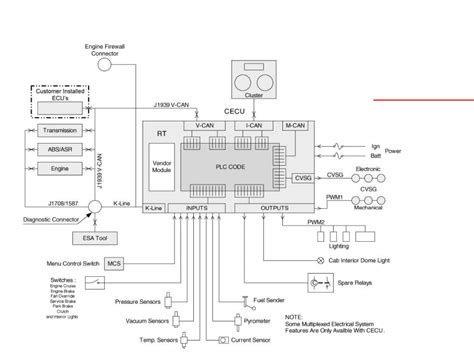 kenworth  cecu wiring diagram wiring diagram