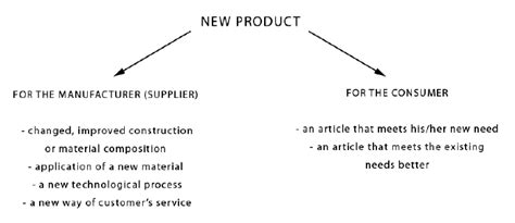 concept   product  scientific diagram