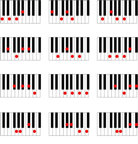 piano major chords