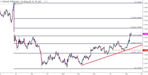 eur usd cad cable in the spotlight ahead of heavy outlay