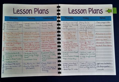 lesson plan template  college instructors fresh printable teacher