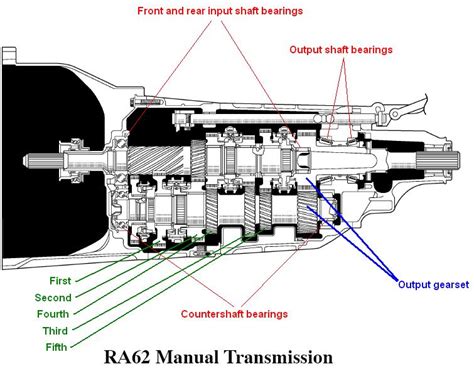 speed manual transmission diagram