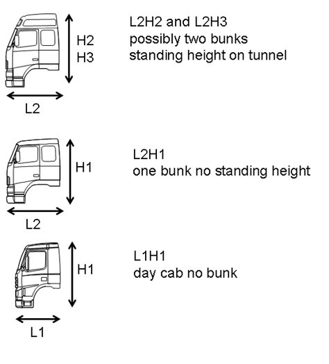 dacota manual english cab type truck