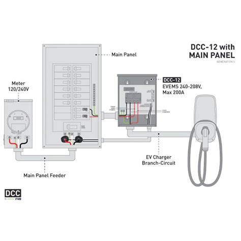 dcc  ev energy management state electric