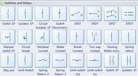 basic electrical symbols   meanings