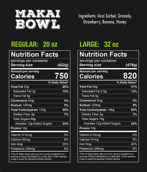 Super Bowls