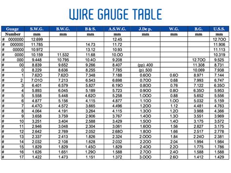 stainless steel wire gauge chart
