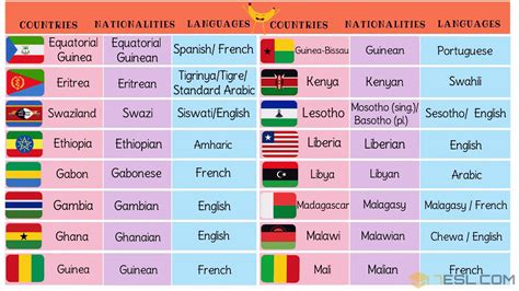 list  african countries  african languages nationalities flags