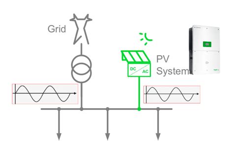 understanding solar energy  consumption schneider electric blog
