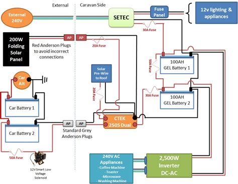 jayco wiring schematic wiring diagram
