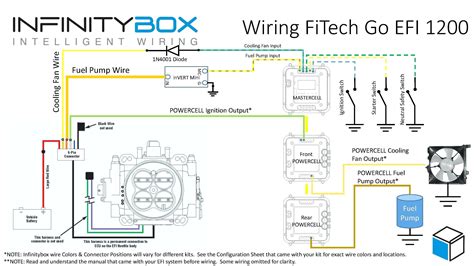 prong twist lock plug wiring diagram inspireado