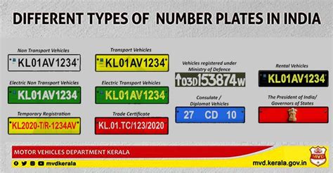 vehicles  number plates   colours fast track